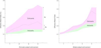 Polar Similars: Using Massive Mobile Dating Data to Predict Synchronization and Similarity in Dating Preferences